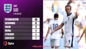 ag9游会-历年英超最佳年轻球员得主及后续发展追踪